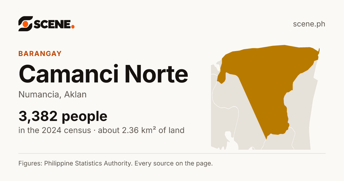 Camanci Norte, Numancia, barangay: 3,382 people in the 2024 census