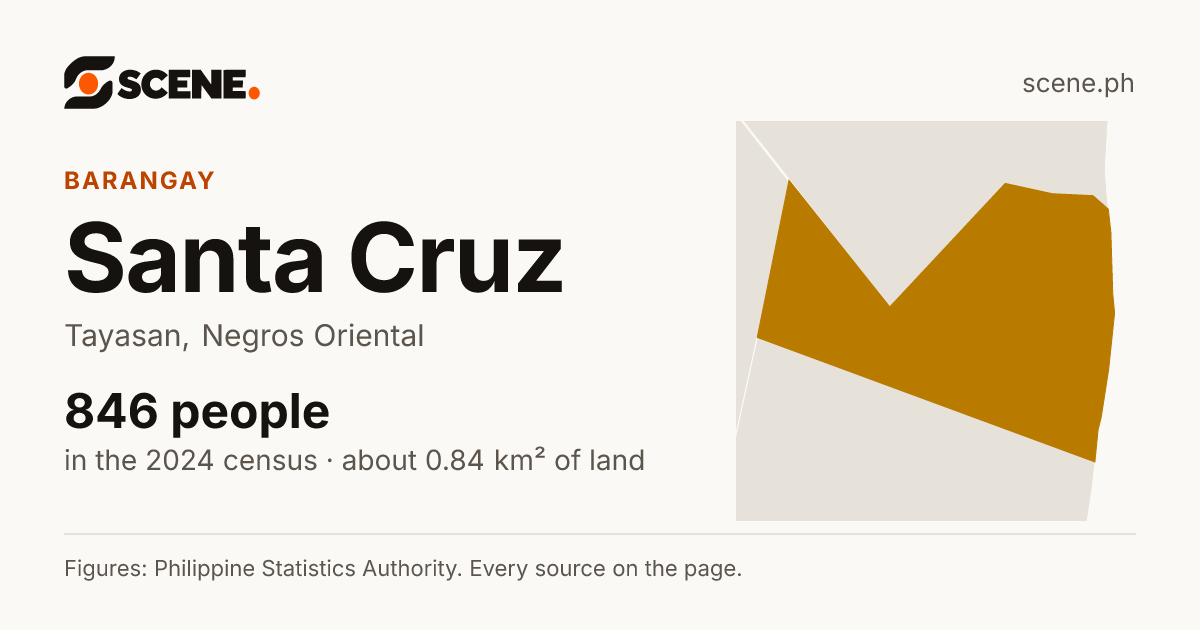 Santa Cruz, Tayasan, barangay: 846 people in the 2024 census