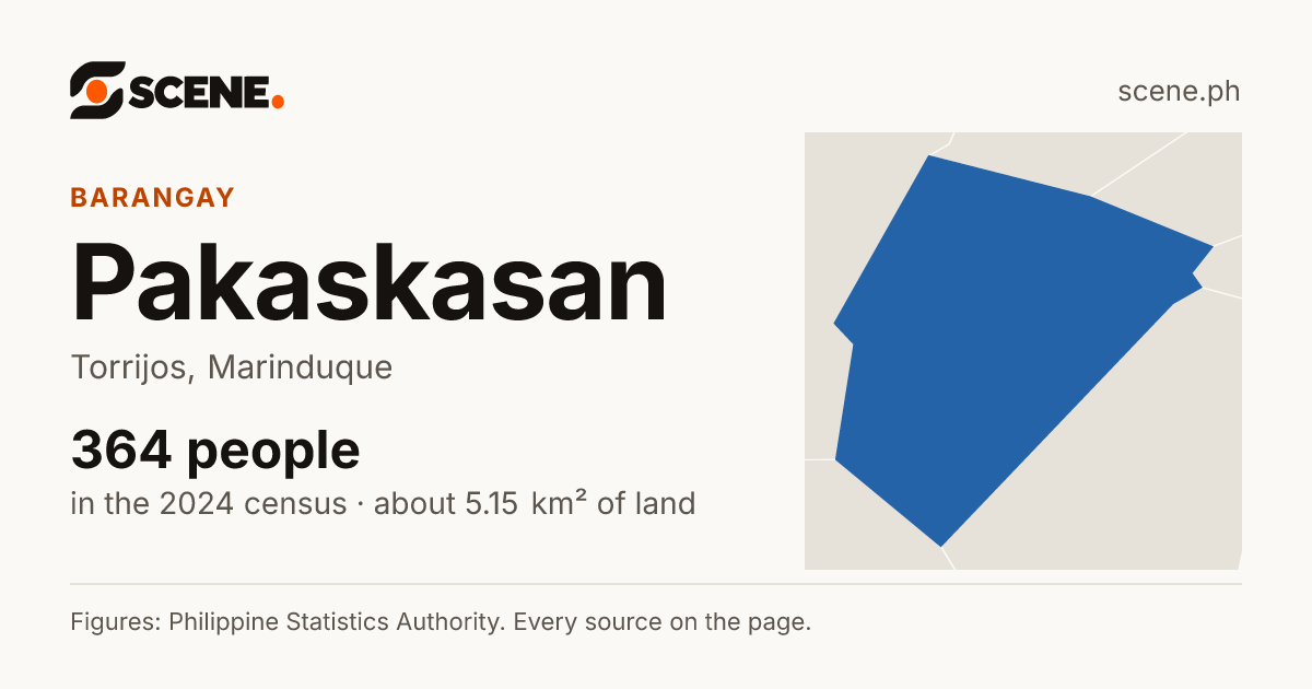 Pakaskasan, Torrijos, barangay: 364 people in the 2024 census