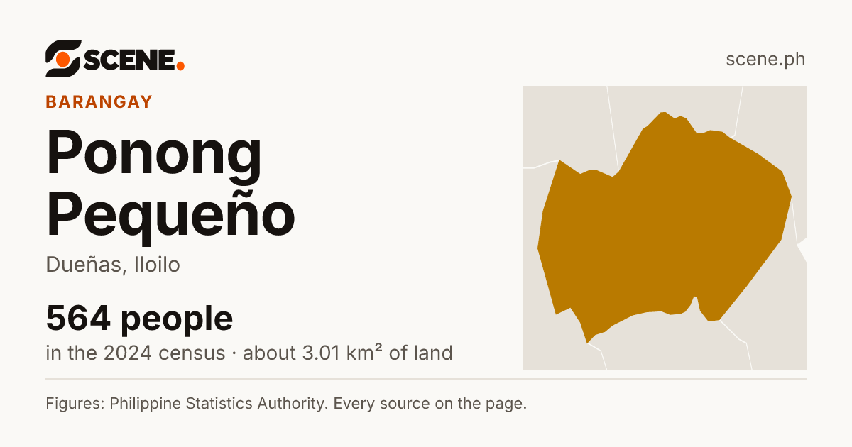 Ponong Pequeño, Dueñas, barangay: 564 people in the 2024 census