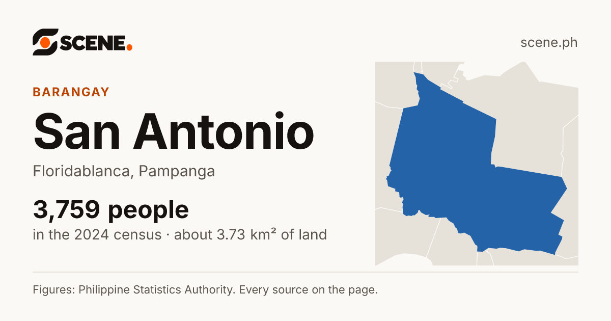 San Antonio, Floridablanca, barangay: 3,759 people in the 2024 census
