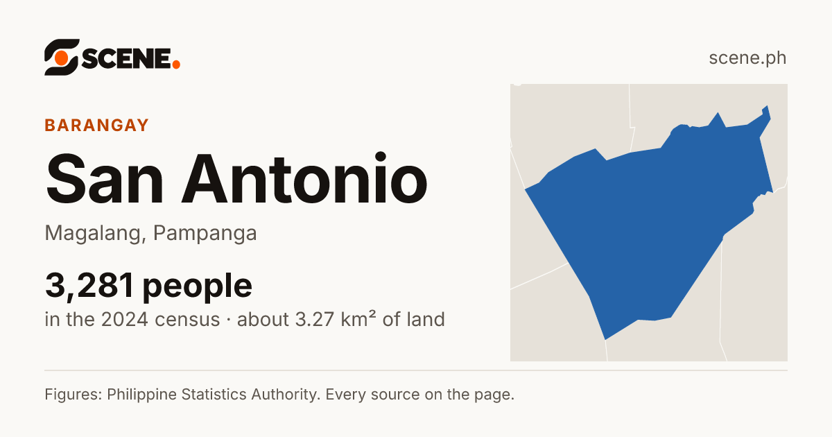 San Antonio, Magalang, barangay: 3,281 people in the 2024 census