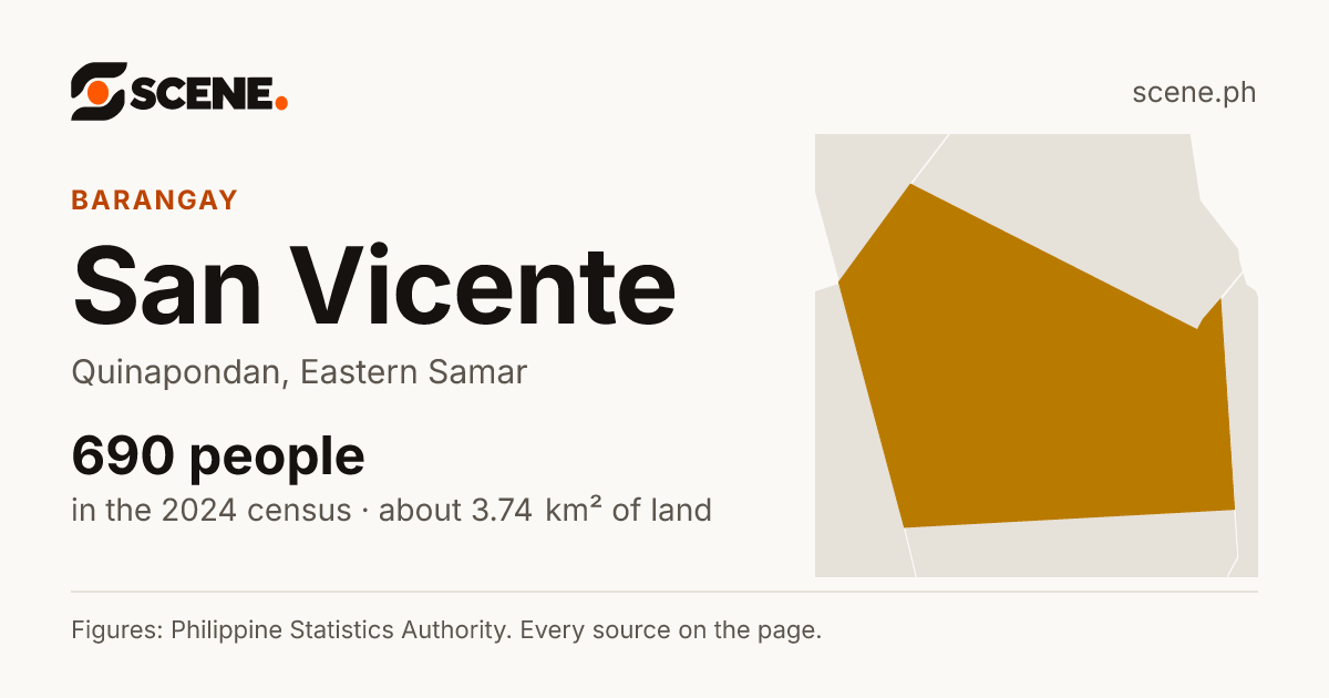 San Vicente, Quinapondan, barangay: 690 people in the 2024 census
