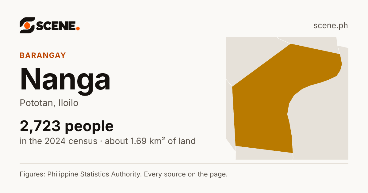 Nanga, Pototan, barangay: 2,723 people in the 2024 census