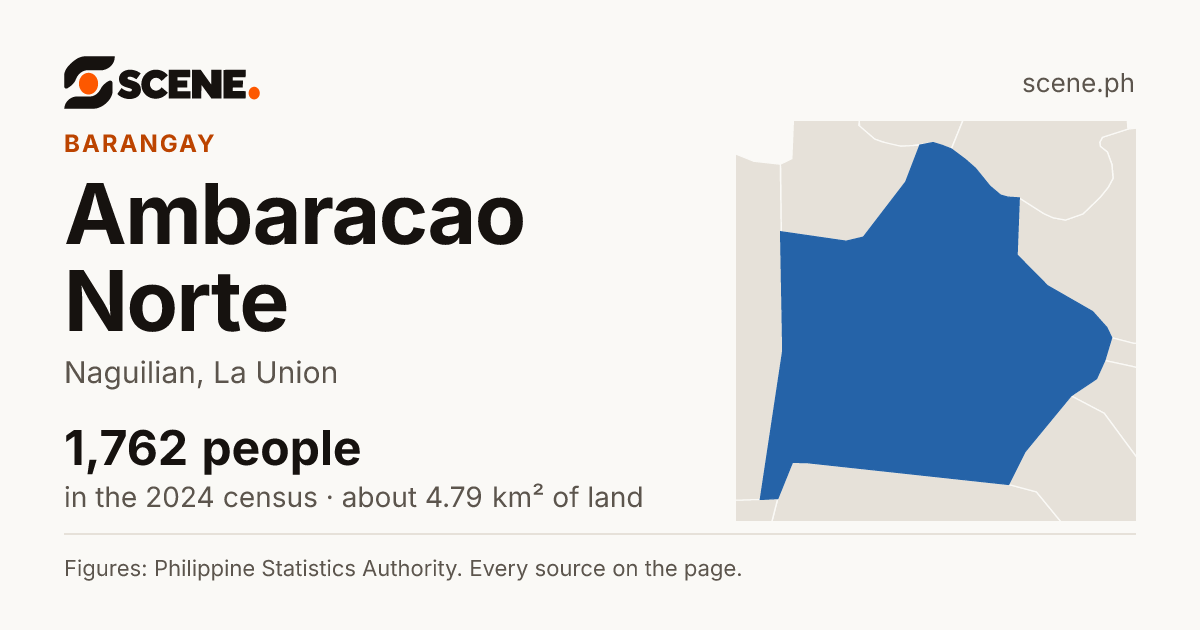 Ambaracao Norte, Naguilian, barangay: 1,762 people in the 2024 census