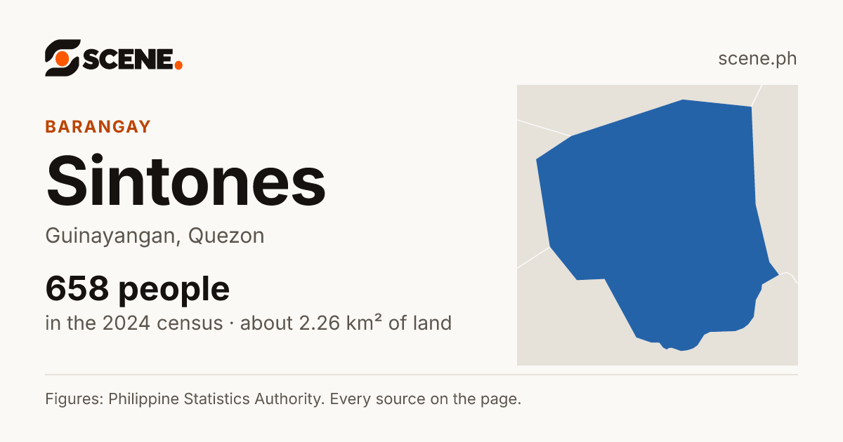 Sintones, Guinayangan, barangay: 658 people in the 2024 census