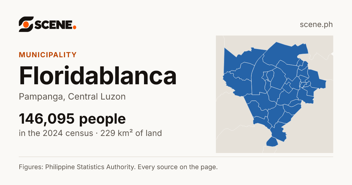 Floridablanca, Pampanga, municipality: 146,095 people in the 2024 census