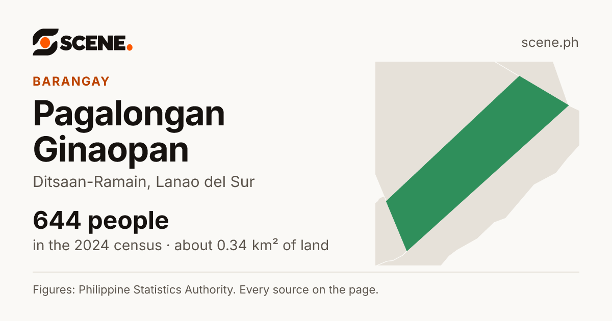 Pagalongan Ginaopan, Ditsaan-Ramain, barangay: 644 people in the 2024 census