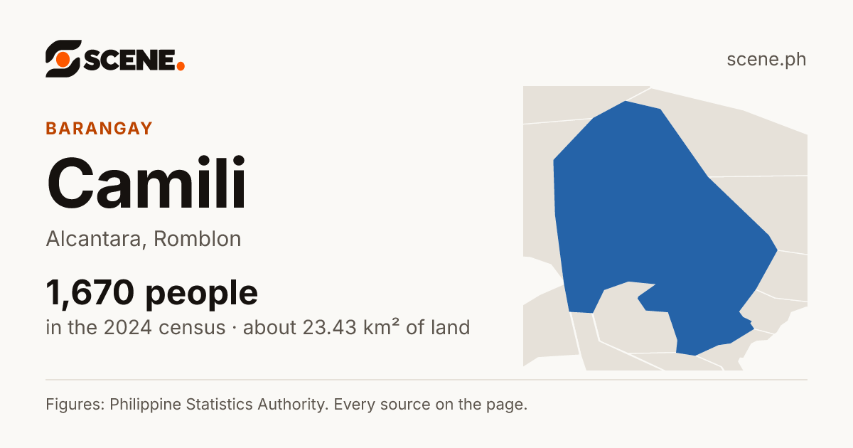 Camili, Alcantara, barangay: 1,670 people in the 2024 census