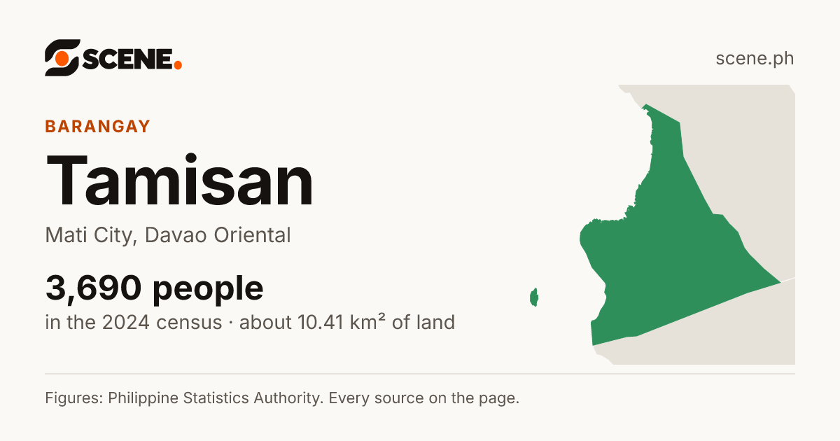 Tamisan, Mati City, barangay: 3,690 people in the 2024 census