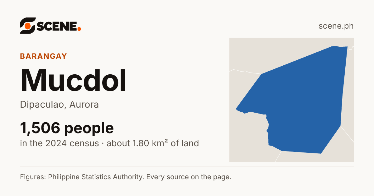 Mucdol, Dipaculao, barangay: 1,506 people in the 2024 census