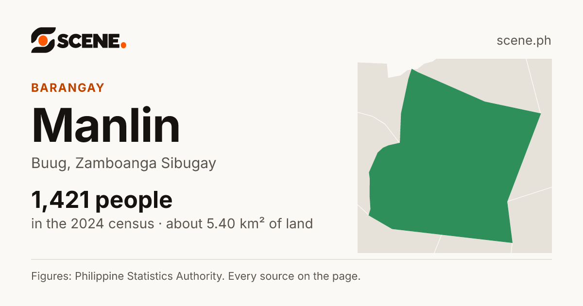Manlin, Buug, barangay: 1,421 people in the 2024 census