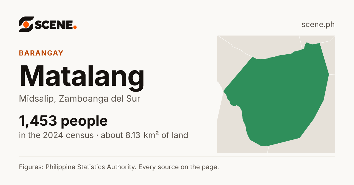 Matalang, Midsalip, barangay: 1,453 people in the 2024 census