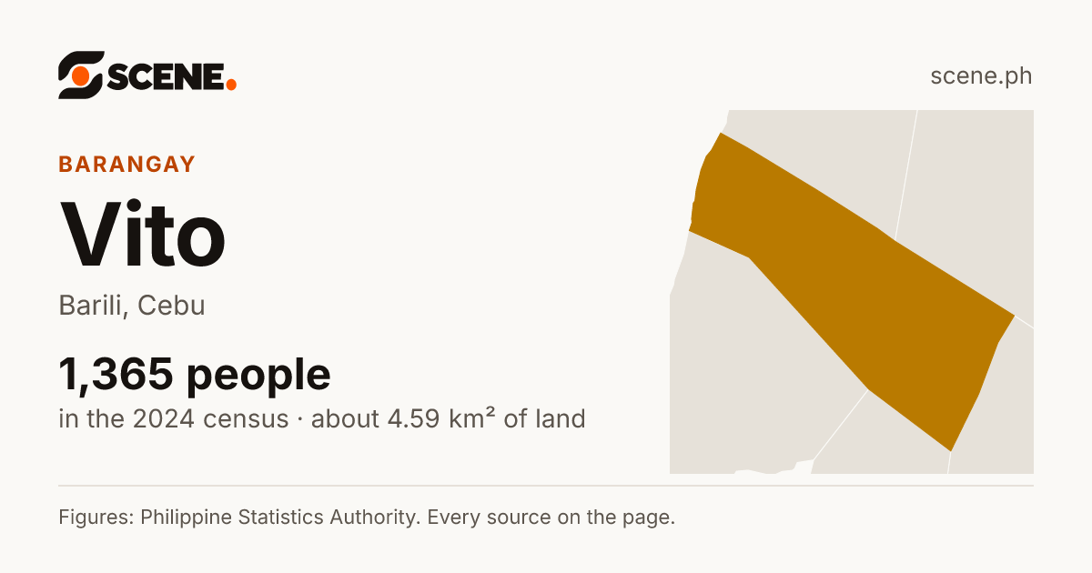 Vito, Barili, barangay: 1,365 people in the 2024 census