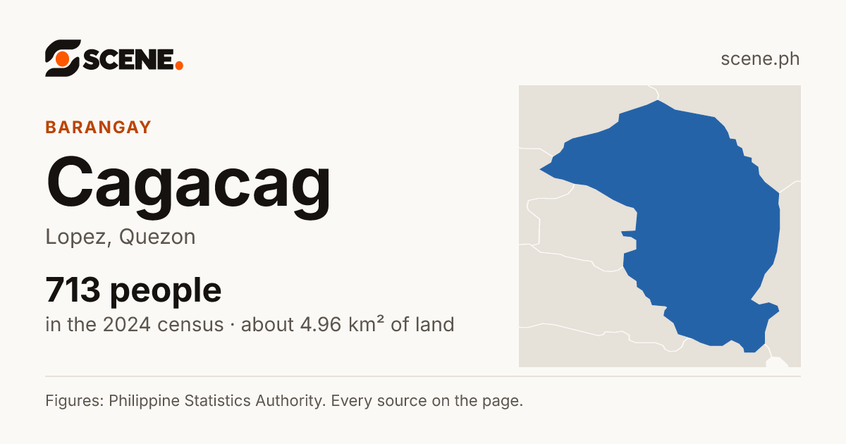 Cagacag, Lopez, barangay: 713 people in the 2024 census