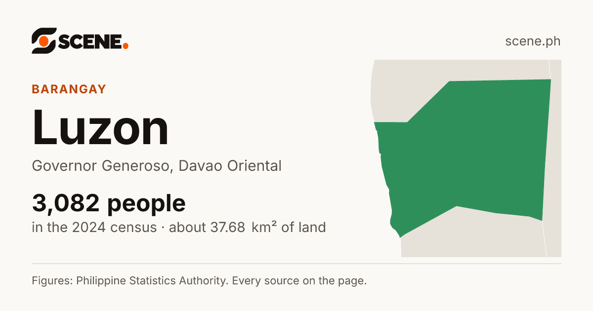 Luzon, Governor Generoso, barangay: 3,082 people in the 2024 census