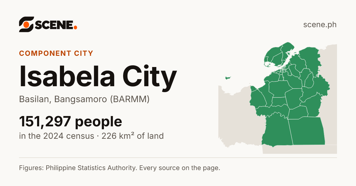 Isabela City, Basilan, component city: 151,297 people in the 2024 census