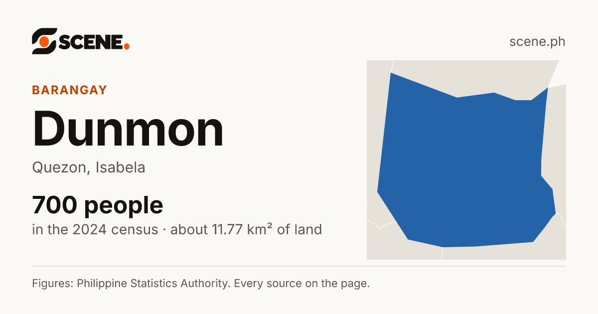 Dunmon, Quezon, barangay: 700 people in the 2024 census