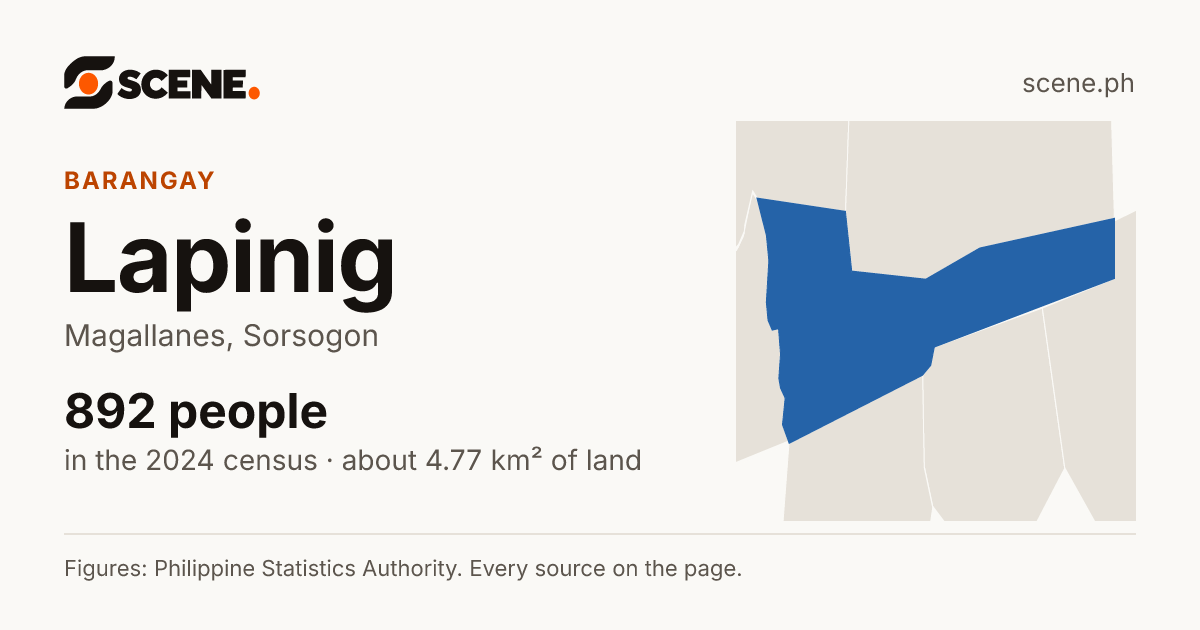 Lapinig, Magallanes, barangay: 892 people in the 2024 census