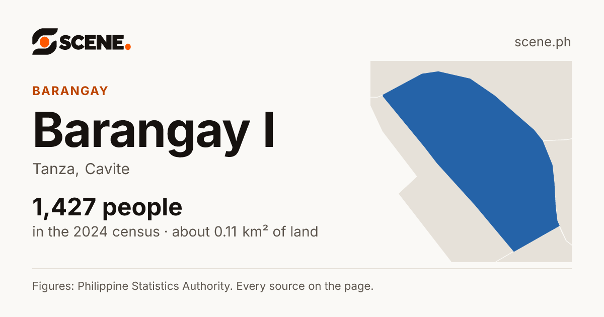 Barangay I, Tanza, barangay: 1,427 people in the 2024 census