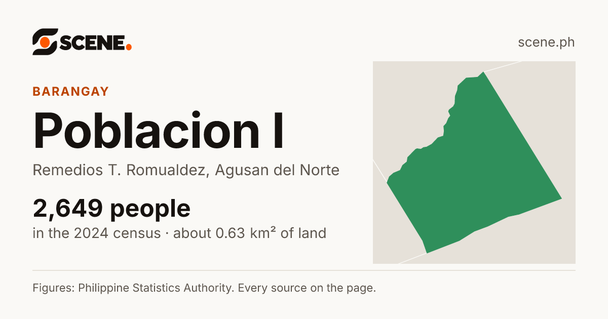 Poblacion I, Remedios T. Romualdez, barangay: 2,649 people in the 2024 census