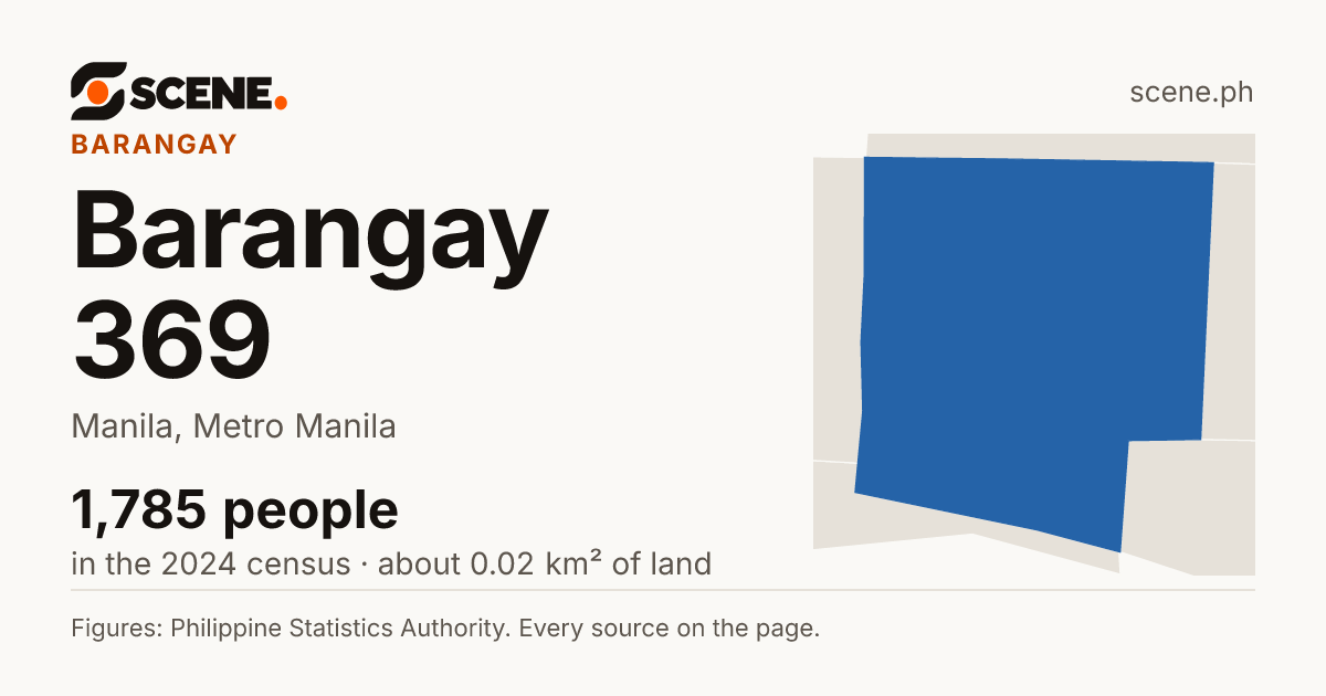 Barangay 369, Manila, barangay: 1,785 people in the 2024 census