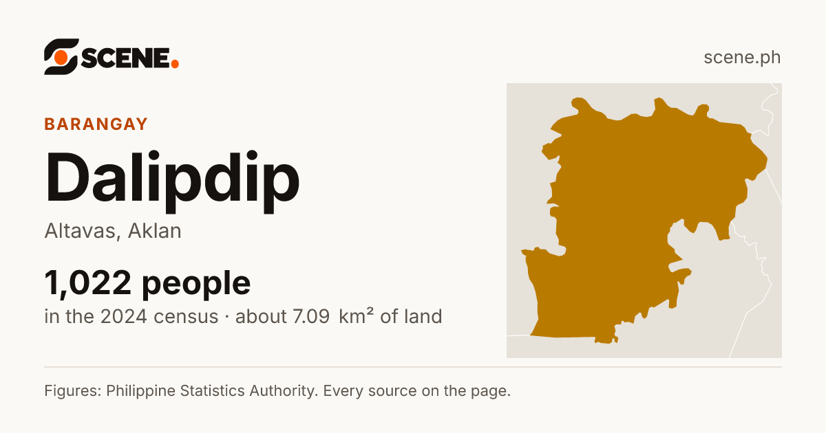 Dalipdip, Altavas, barangay: 1,022 people in the 2024 census