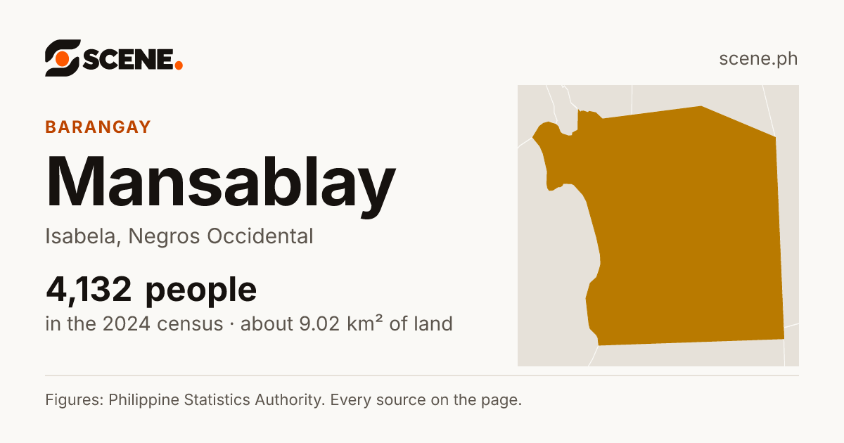 Mansablay, Isabela, barangay: 4,132 people in the 2024 census