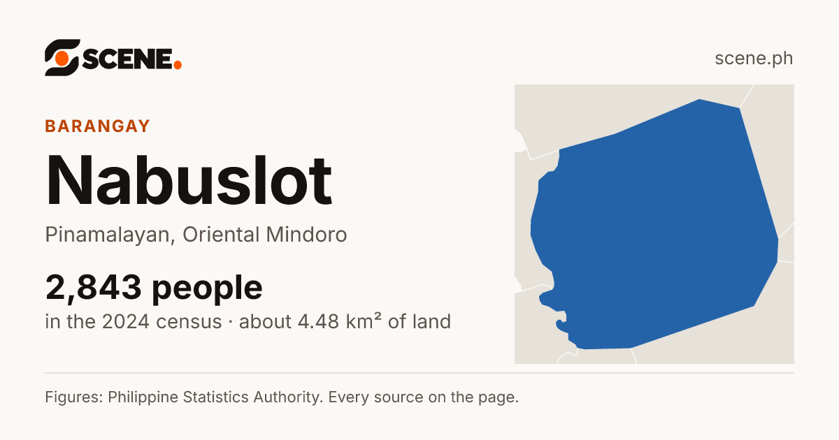 Nabuslot, Pinamalayan, barangay: 2,843 people in the 2024 census