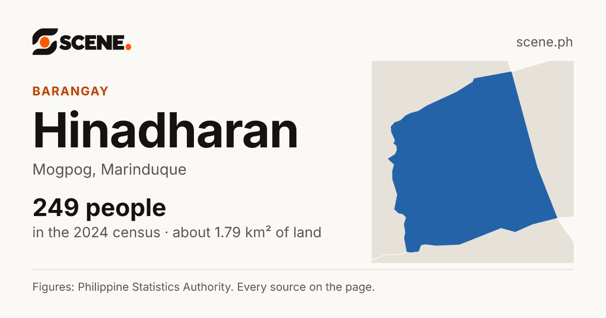 Hinadharan, Mogpog, barangay: 249 people in the 2024 census