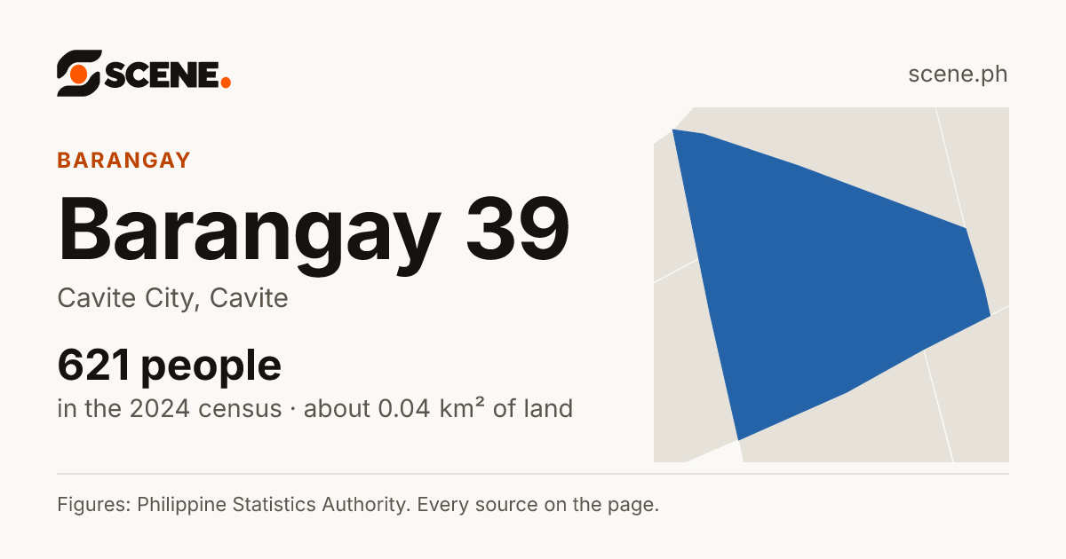 Barangay 39, Cavite City, barangay: 621 people in the 2024 census