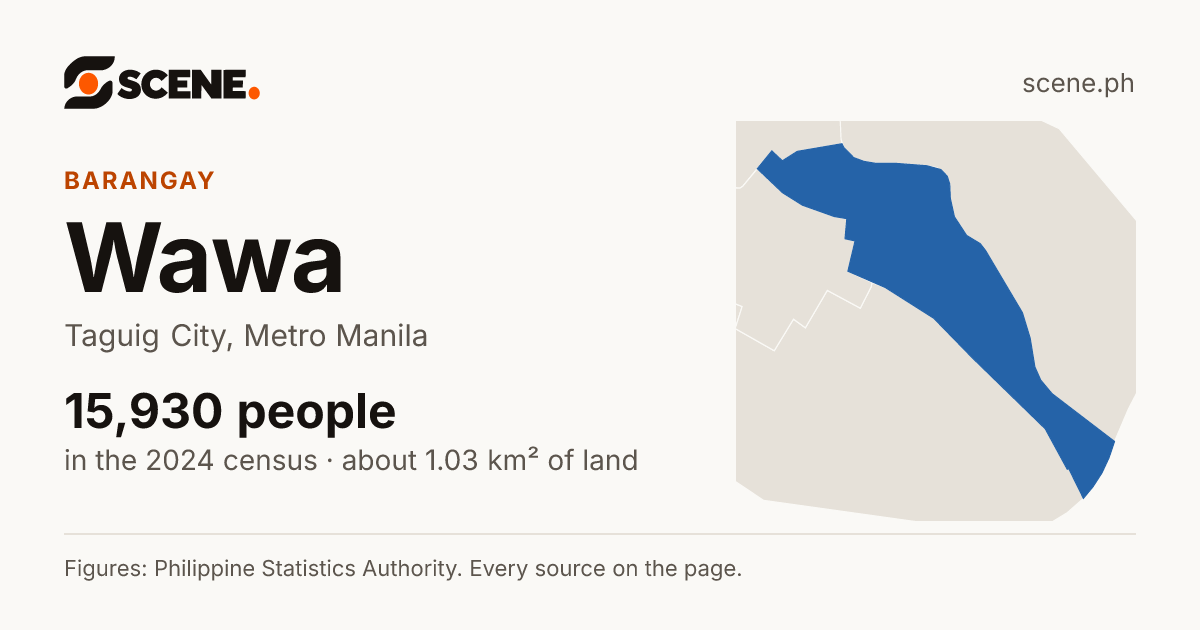 Wawa, Taguig City, barangay: 15,930 people in the 2024 census