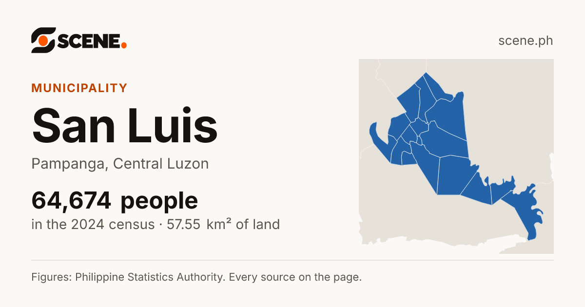 San Luis, Pampanga, municipality: 64,674 people in the 2024 census