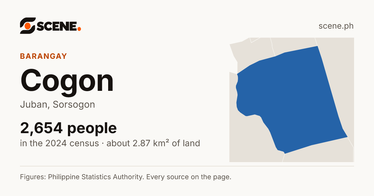 Cogon, Juban, barangay: 2,654 people in the 2024 census