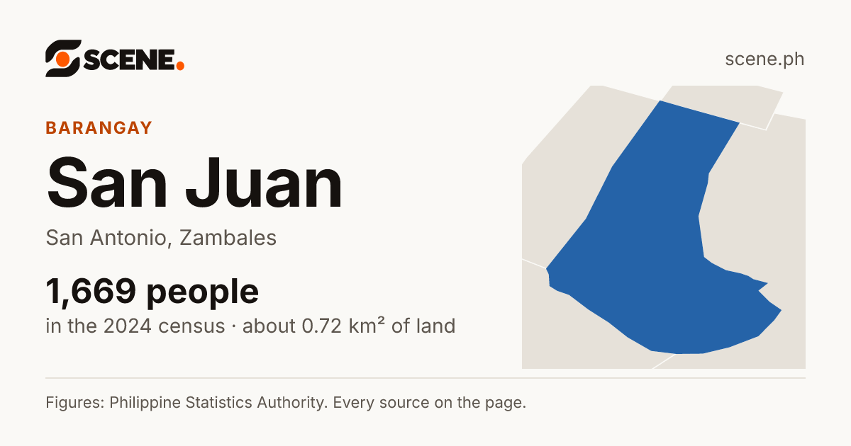 San Juan, San Antonio, barangay: 1,669 people in the 2024 census
