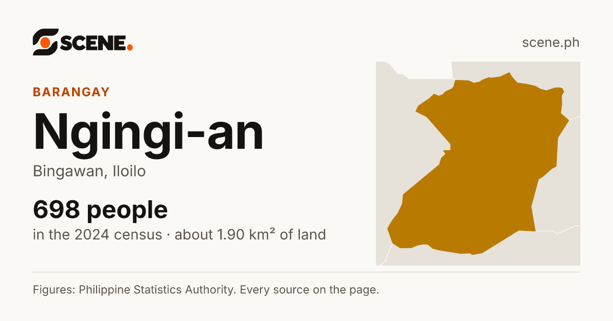 Ngingi-an, Bingawan, barangay: 698 people in the 2024 census