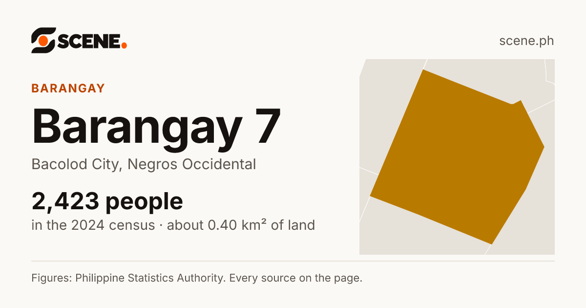 Barangay 7, Bacolod City, barangay: 2,423 people in the 2024 census