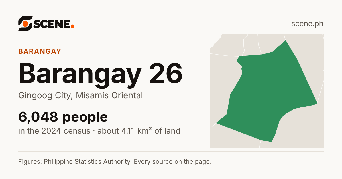 Barangay 26, Gingoog City, barangay: 6,048 people in the 2024 census