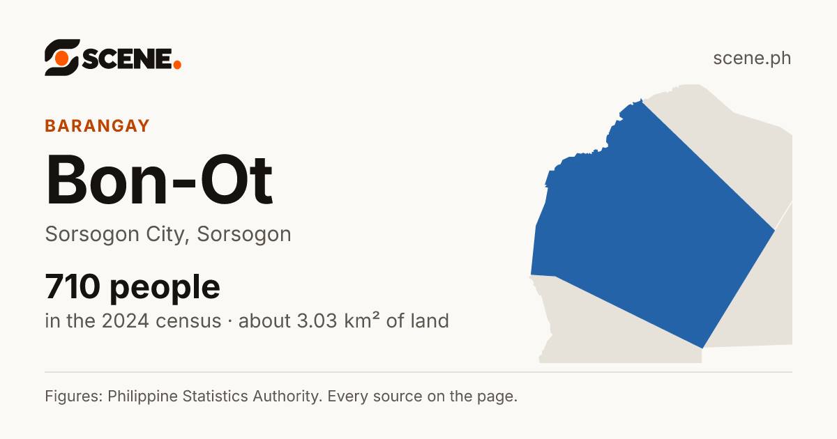 Bon-Ot, Sorsogon City, barangay: 710 people in the 2024 census