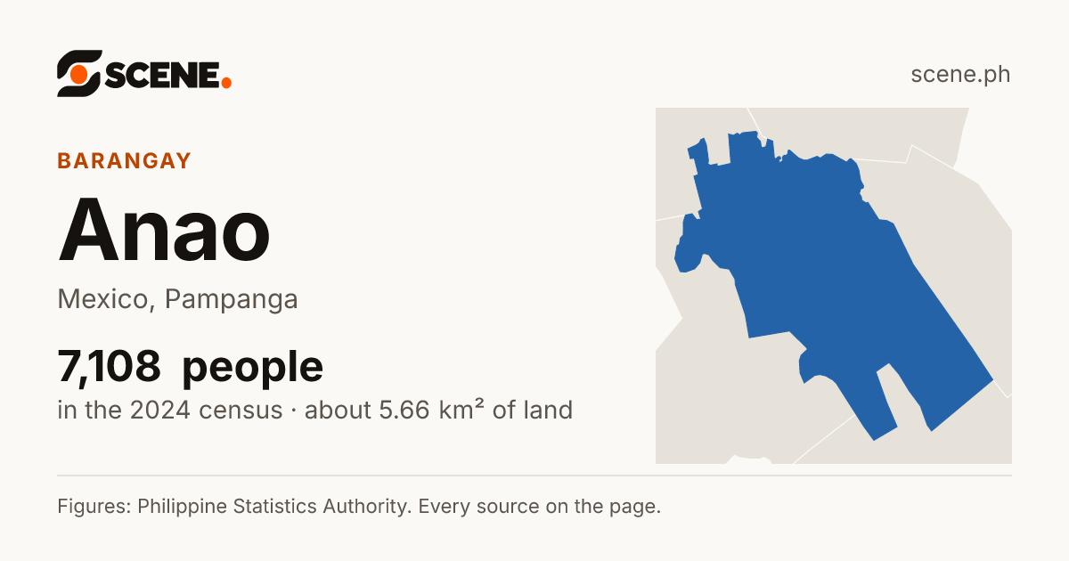 Anao, Mexico, barangay: 7,108 people in the 2024 census