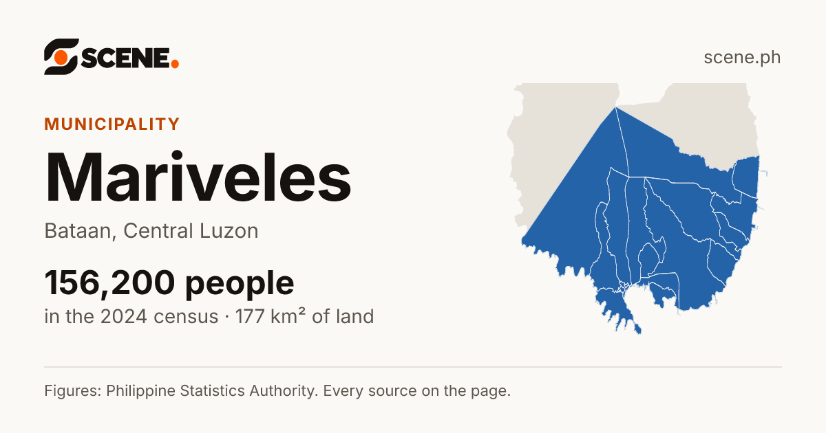 Mariveles, Bataan, municipality: 156,200 people in the 2024 census