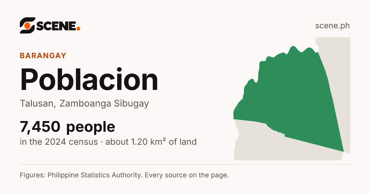 Poblacion, Talusan, barangay: 7,450 people in the 2024 census