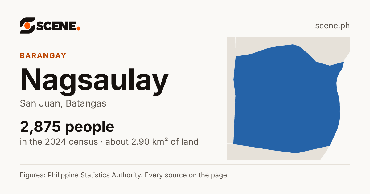 Nagsaulay, San Juan, barangay: 2,875 people in the 2024 census