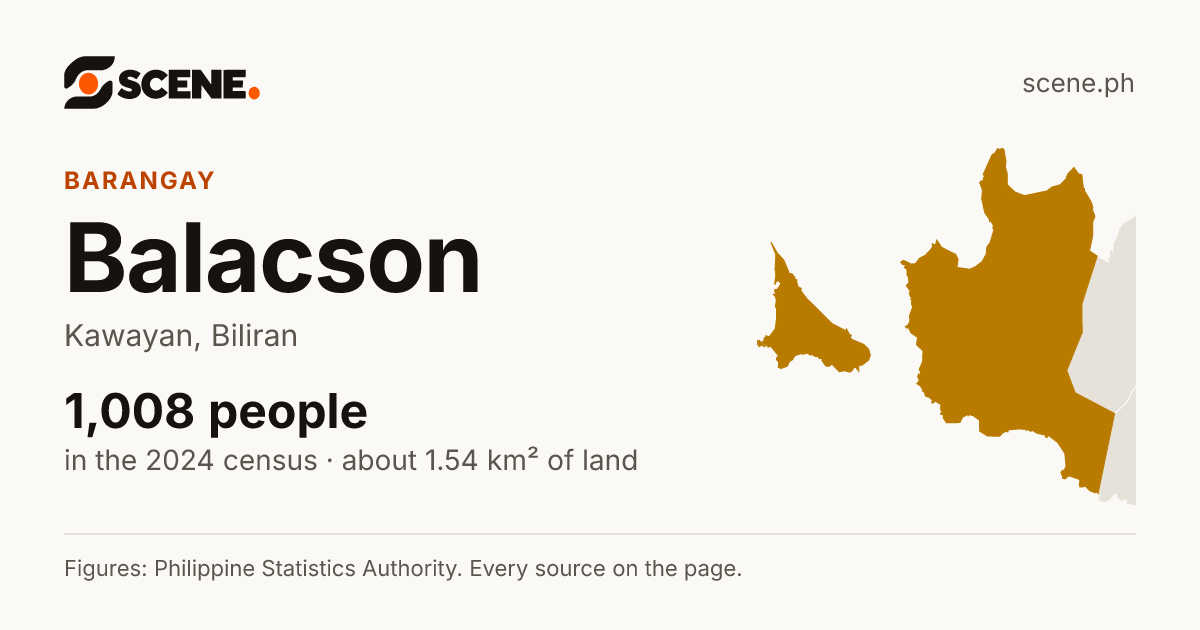 Balacson, Kawayan, barangay: 1,008 people in the 2024 census