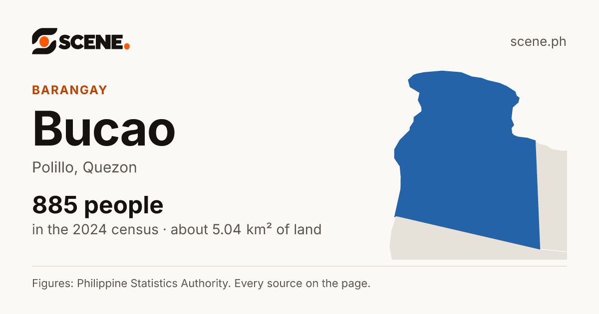 Bucao, Polillo, barangay: 885 people in the 2024 census