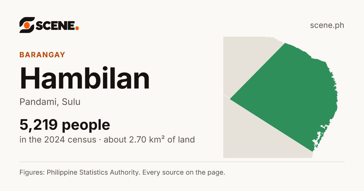 Hambilan, Pandami, barangay: 5,219 people in the 2024 census