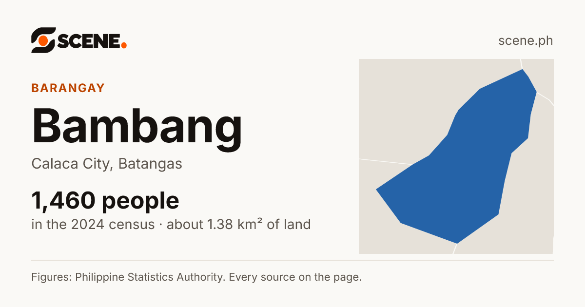 Bambang, Calaca City, barangay: 1,460 people in the 2024 census
