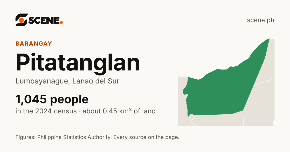 Pitatanglan, Lumbayanague, barangay: 1,045 people in the 2024 census