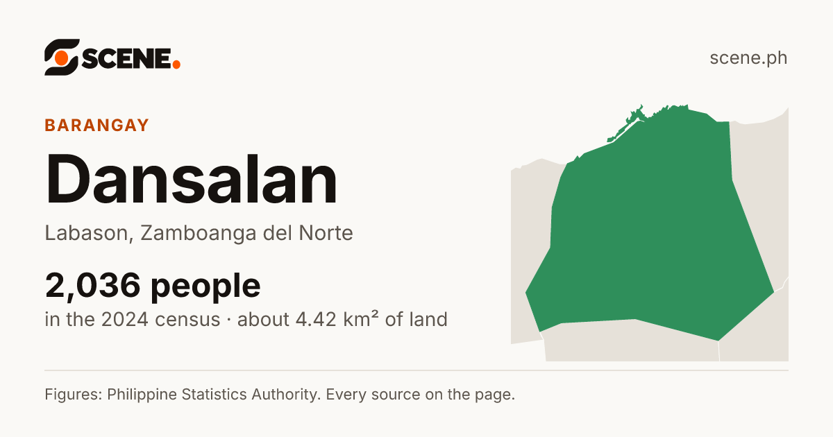 Dansalan, Labason, barangay: 2,036 people in the 2024 census