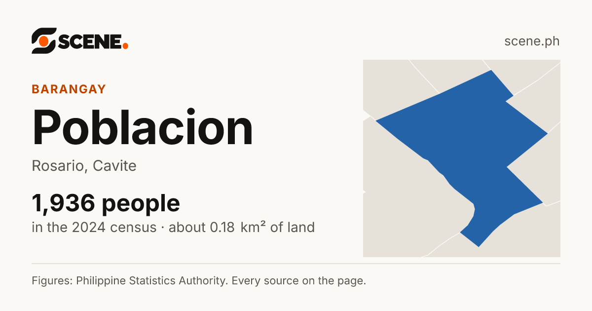 Poblacion, Rosario, Cavite, barangay: 1,936 people in the 2024 census